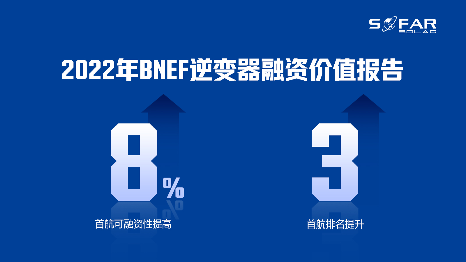 BNEF逆變器融資價(jià)值報(bào)告(3).jpg